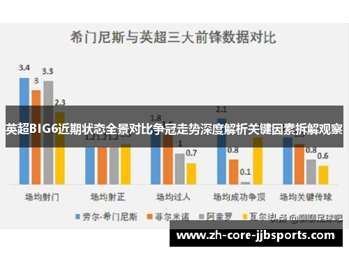 英超BIG6近期状态全景对比争冠走势深度解析关键因素拆解观察